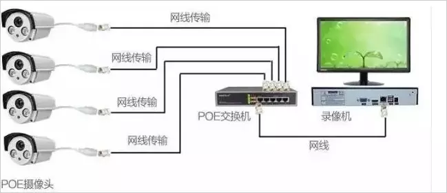 亚安监控摄像头接线图图片